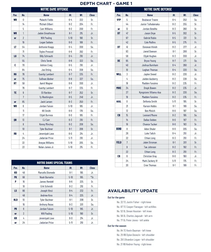 notre dame depth chart week 1